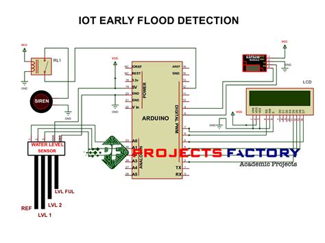 Iot Early Flood Detection