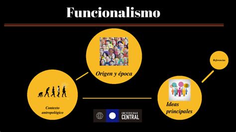 Funcionalismo By Ast Atine On Prezi