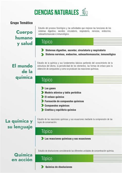 Temario Eaes Examen De Ingreso A La Universidad Ecuador Elyex