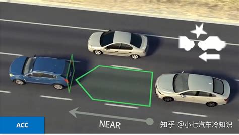 技术起底 高级驾驶辅助系统（adas） 知乎