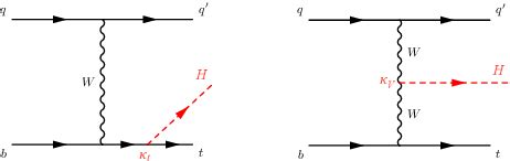 Figure 1 From Measurement Of The Top Higgs Yukawa Coupling In The THq