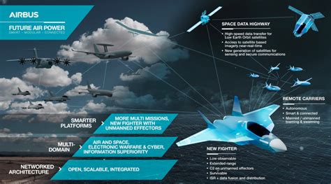 Desarrollo Defensa Y Tecnologia Belica Airbus Revela Revela El Futuro