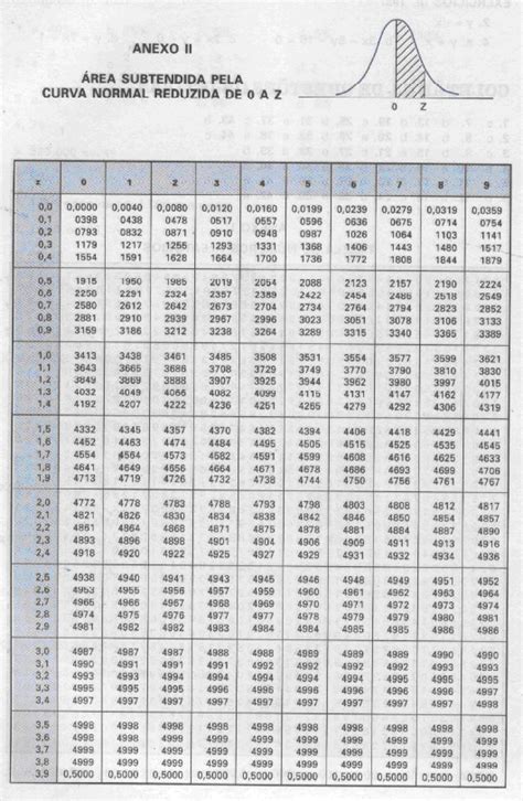 Tabela Distribuição Normal Z Probabilidade E Estatística