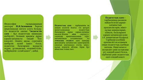 Педагогический артистизм