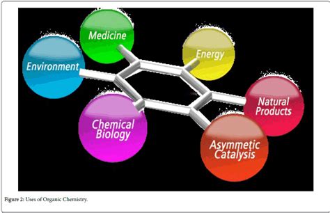 Organic Chemistry