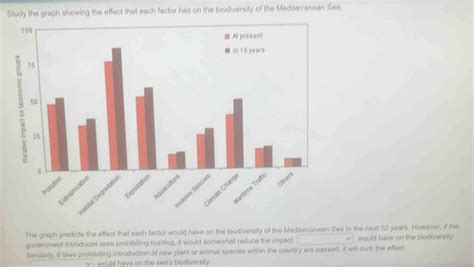 Solved Study The Graph Showing The Effect That Each Factor Has On The