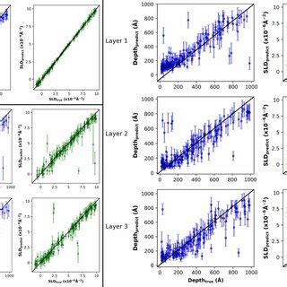 Thickness Blue And Sld Green Predictions From Our Regression