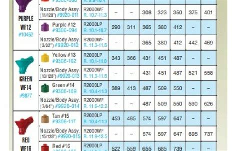 NELSON SPRINKLER CHART RCM Trading Ltd T A Valves Direct NZ