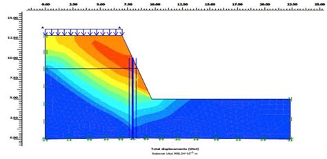 Analysis Of Slope Stability At Sta By Installing A Sheet Pile