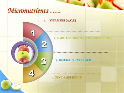 Nutrition Tip #32 - Micronutrients! - Evolve Gym