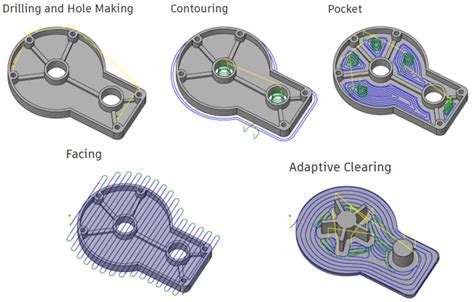 Toolpath Planning