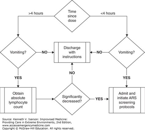 Vital Signs Measurements And Triage Anesthesia Key