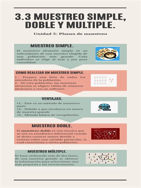 Equipo 4 Tema 33 Muestreo Simple Doble Y Múltiple Juan Luis Escalante Méndez Pdf