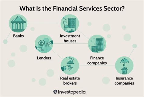 What Are The Sources Of Finance Leia Aqui What Are The Sources Of