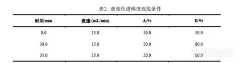 【飞诺美色谱】茚虫威杂质制备案例艾杰尔飞诺美