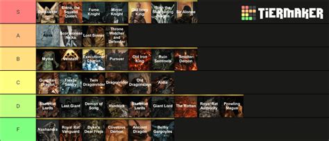 My dark souls 2 bosses tierlist : r/DarkSouls2