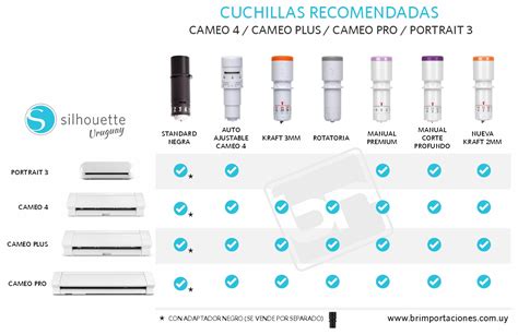 Cuchillas para Silhouette Cameo 4 Plus y Pro BLOG BR Técnicas