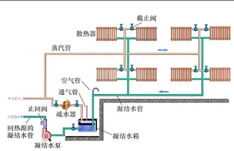 供暖系统 快懂百科