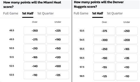 🏀NBA Betting Strategy Guide: Tips to Bet on Basketball