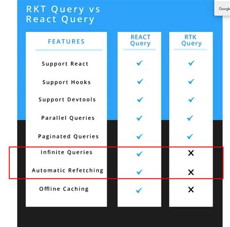 I Wonder If Rtk Query Is Considering Infinite Query Support Issue