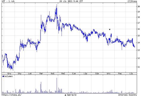Analiza fundamentalna VOTUM Sprawy frankowiczów rosnące przychody i