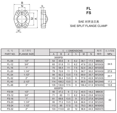 Sae Split Flange Code Sae J Code Bolt Off