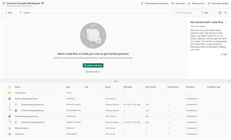 Workspaces Trong Microsoft Fabric Data Ai Analytics Blog