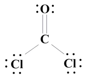 Phosgene Gas - Chemical Warfare