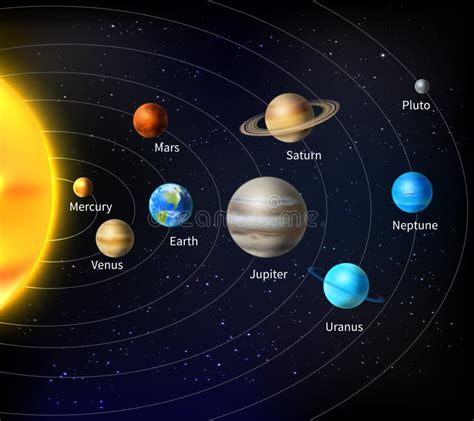 Arrière plan Du Système Solaire Illustration de Vecteur Illustration