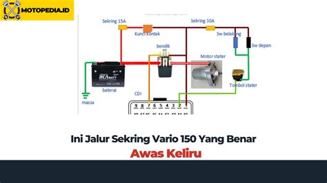 √ Jalur Sekring Vario 150 Awas Jangan Keliru