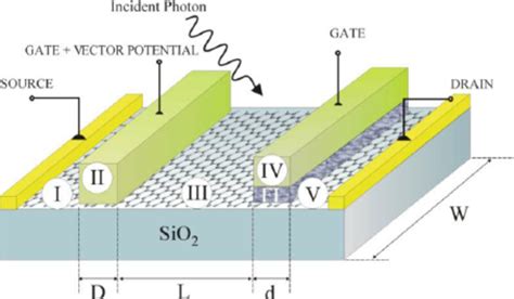 proposed device model  scientific diagram