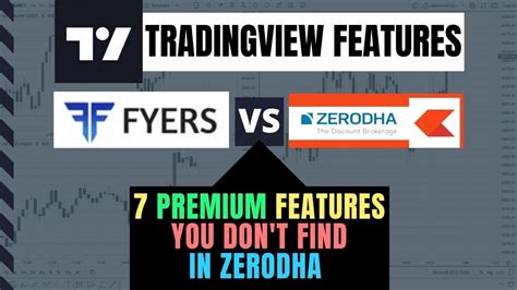 Fyers Vs Zerodha Tradingview Charts Fyers Vs Zerodha Comparison