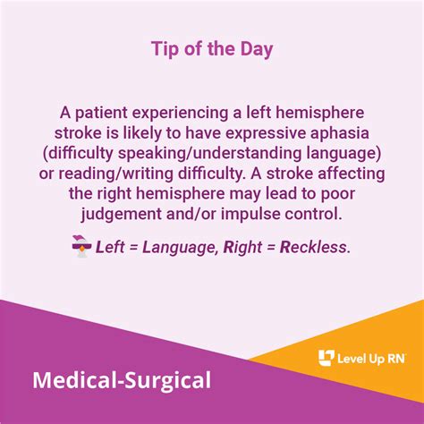 Stroke: Right versus Left Hemisphere - LevelUpRN