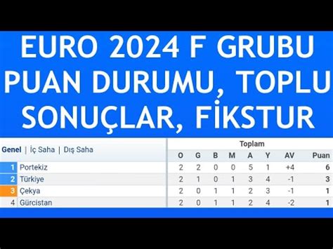 Türkiye Euro 2024 F Grubu Puan Durumu 2 Hafta Toplu Sonuçlar ve