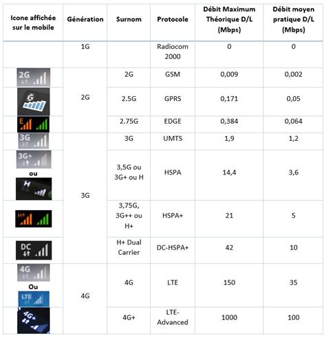 D Cryptage Les Diff Rents R Seaux Mobiles Fft L Coms