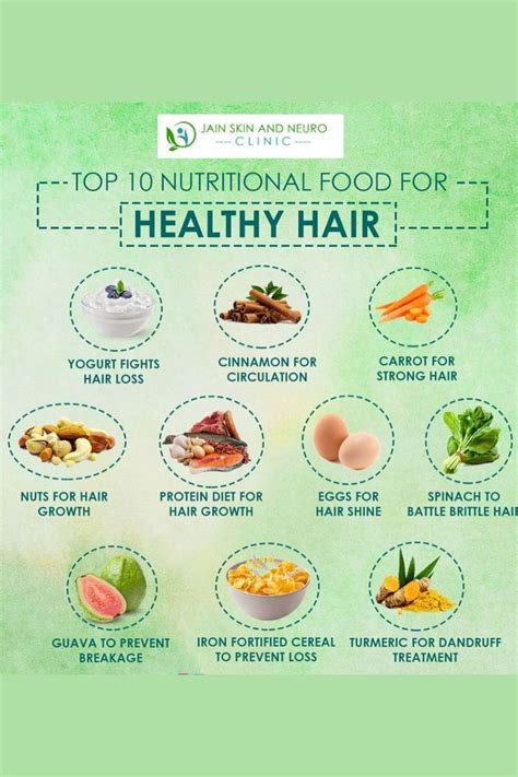 Top 10 Nutritional Food For Healthy Hair Artofit