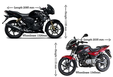 Bajaj Pulsar 180 Vs TVS Apache RTR 180 ABS SAGMart