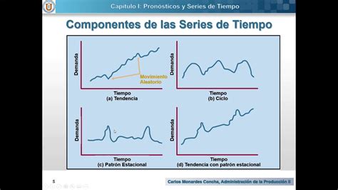 An Lisis De Series De Tiempo Y Pron Sticos Clase Youtube