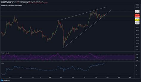 Ethereum Long Term Price Analysis October Ambcrypto