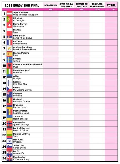 Shanghai Masters Final Scorecard Nata Tammie