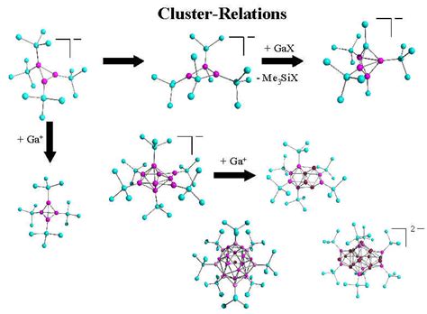 Forschung - Prof. Dr. G. Linti
