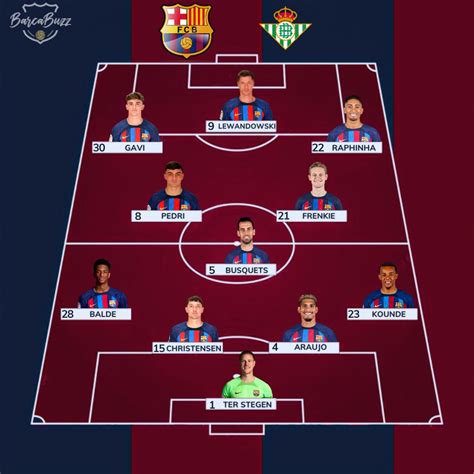 Bar A Buzz On Twitter Official Barcelona S Starting Xi Against