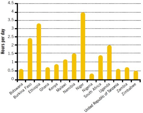 Indoor Air Pollution - Our World in Data