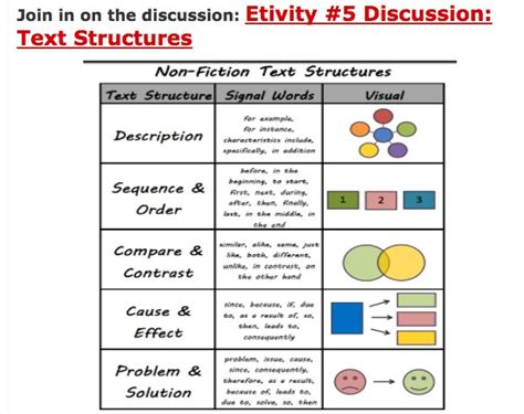 Text Structure Signal Words