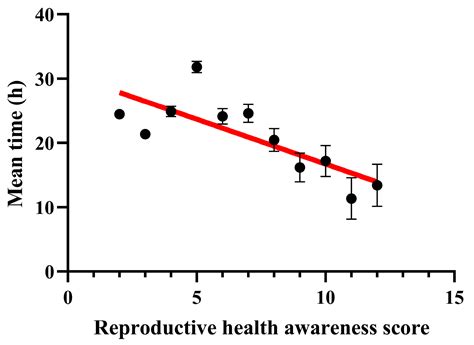 Jcm Free Full Text Sociodemographic And Medical Characteristics Of