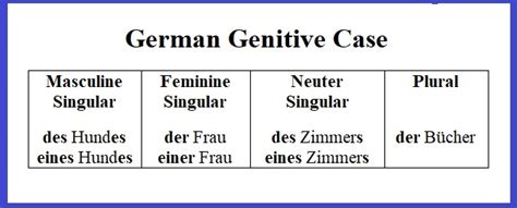 What Is The German Case System And How Does It Work