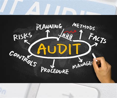 The Secret to Smarter Business Growth? Regular IT Audits Might Be Your