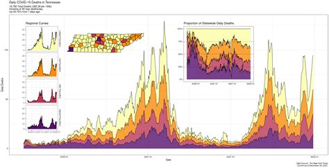 TN COVID Infographic, 12/30/2021 : r/nashville