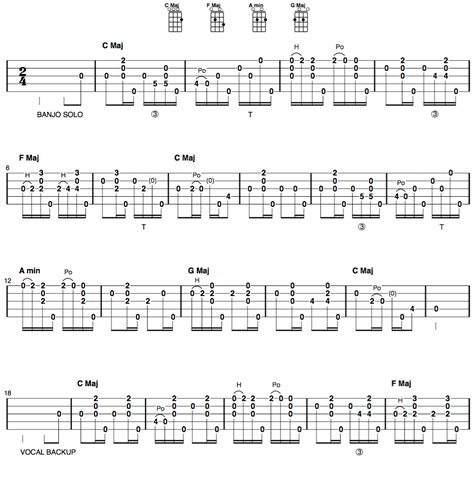 Battle Hymn Of The Republic Guitar Chords