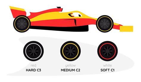 Car, tire compounds race. Formula 1 sports car side view. Hard, medium ...